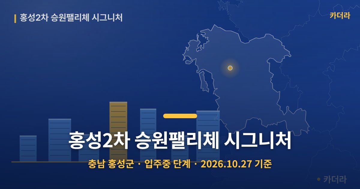 홍성2차 승원팰리체 시그니처 · 충남 홍성군 소재 · 입주중 단계 · 2026.10.27 기준 요약 이미지