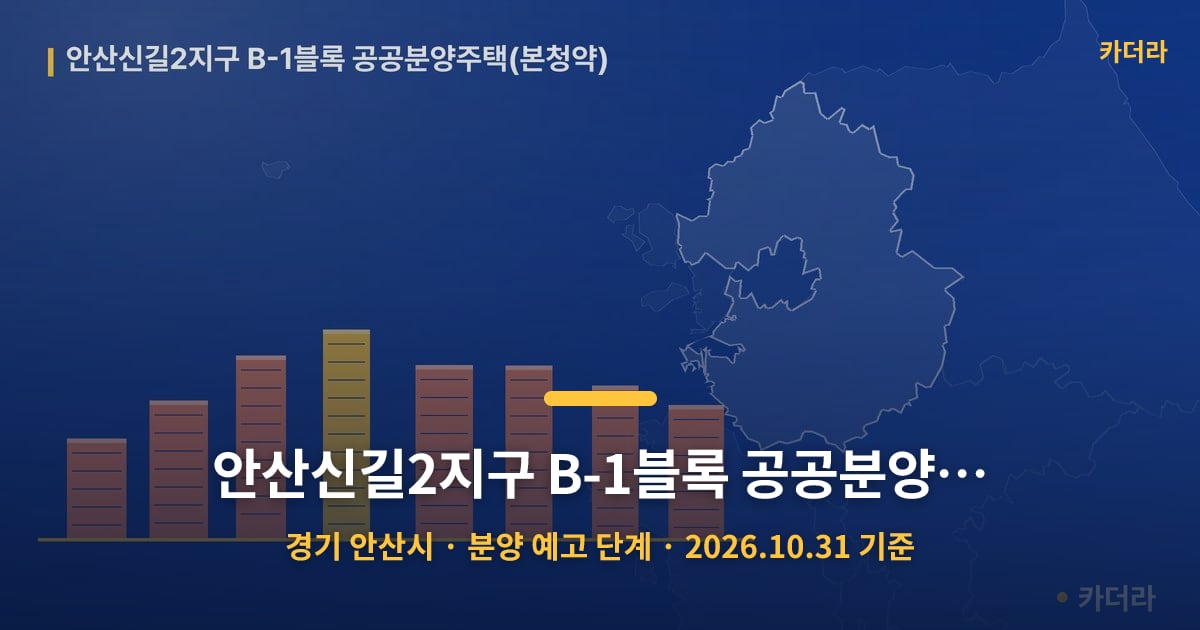 안산신길2지구 B-1블록 공공분양주택(본청약) · 경기 안산시 소재 · 분양 예고 단계 · 2026.10.31 기준 요약 이미지