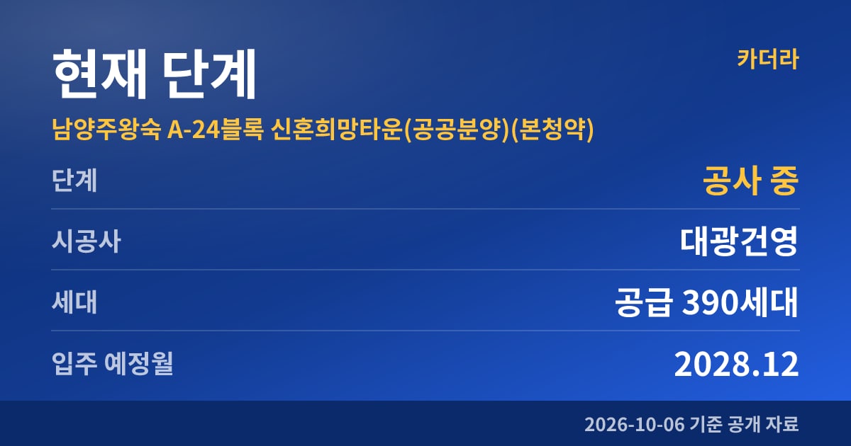 남양주왕숙 A-24블록 신혼희망타운(공공분양)(본청약) 현재 단계