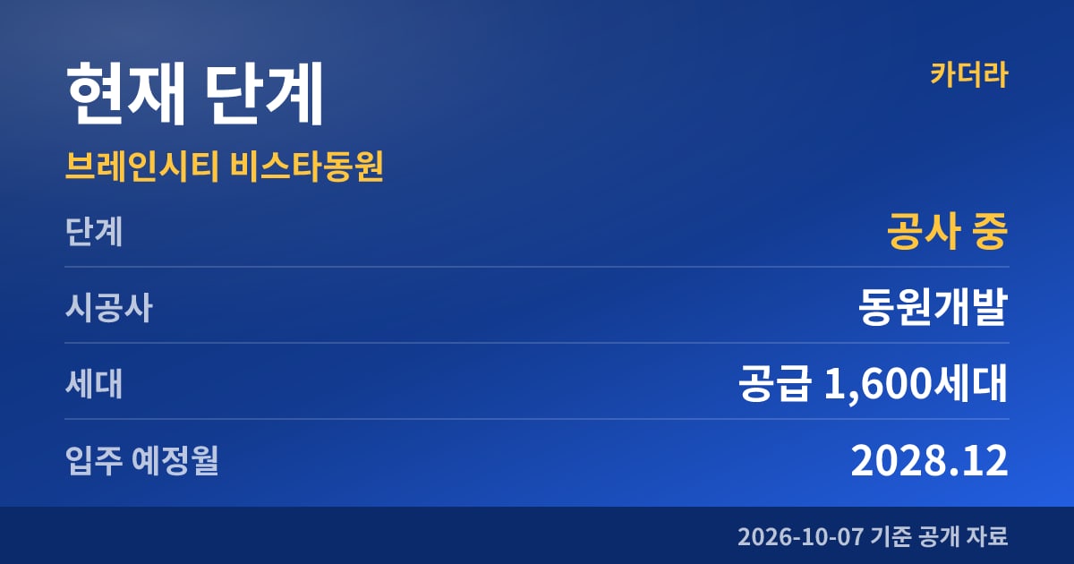 브레인시티 비스타동원 현재 단계