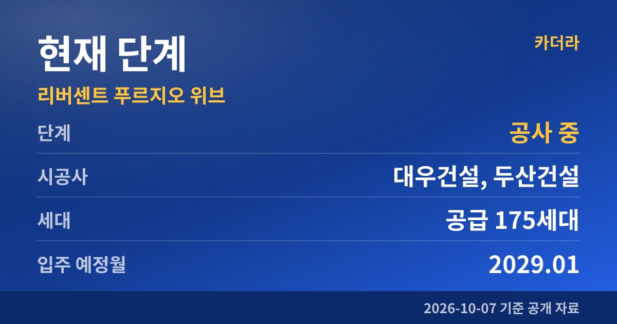 리버센트 푸르지오 위브 현재 단계