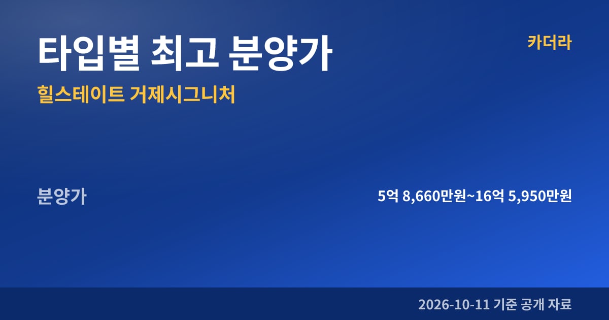 힐스테이트 거제시그니처 타입별 최고 분양가