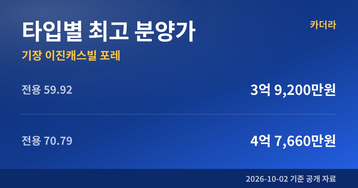 기장 이진캐스빌 포레 타입별 최고 분양가