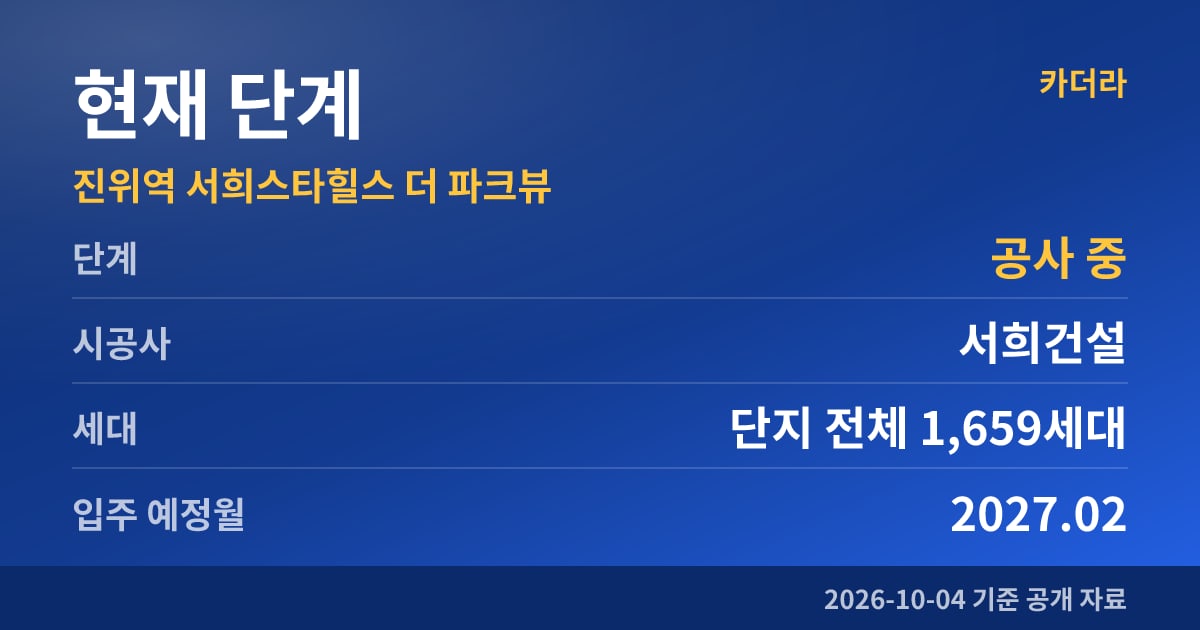 진위역 서희스타힐스 더 파크뷰 현재 단계