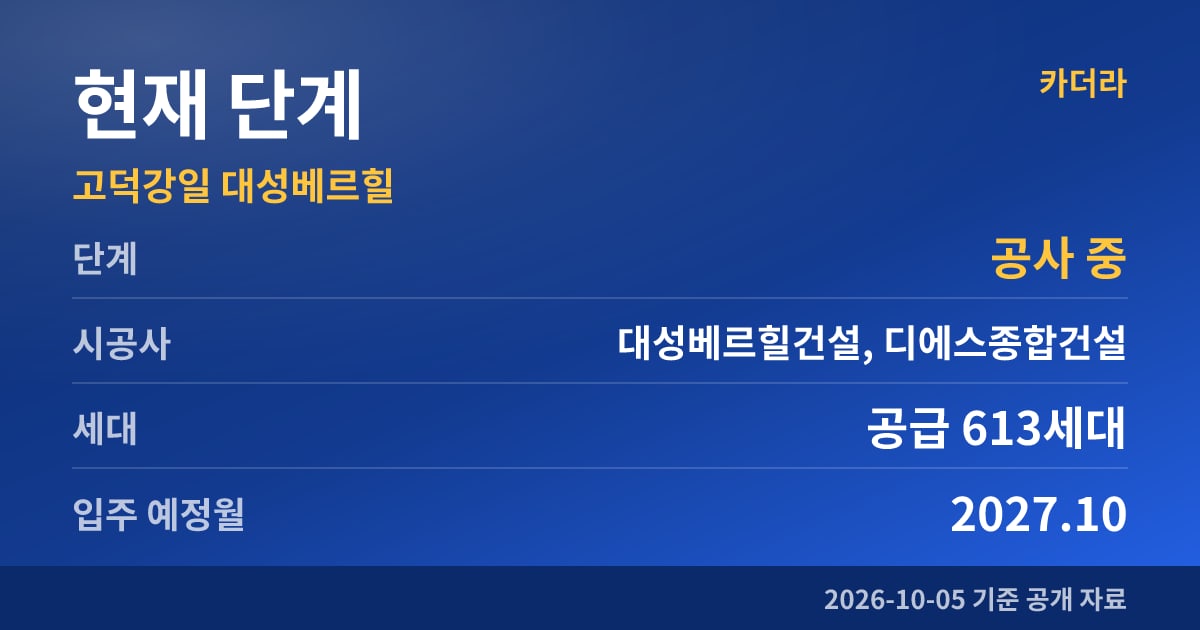 고덕강일 대성베르힐 현재 단계
