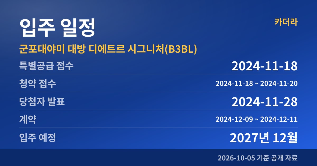 군포대야미 대방 디에트르 시그니처(B3BL) 입주 일정