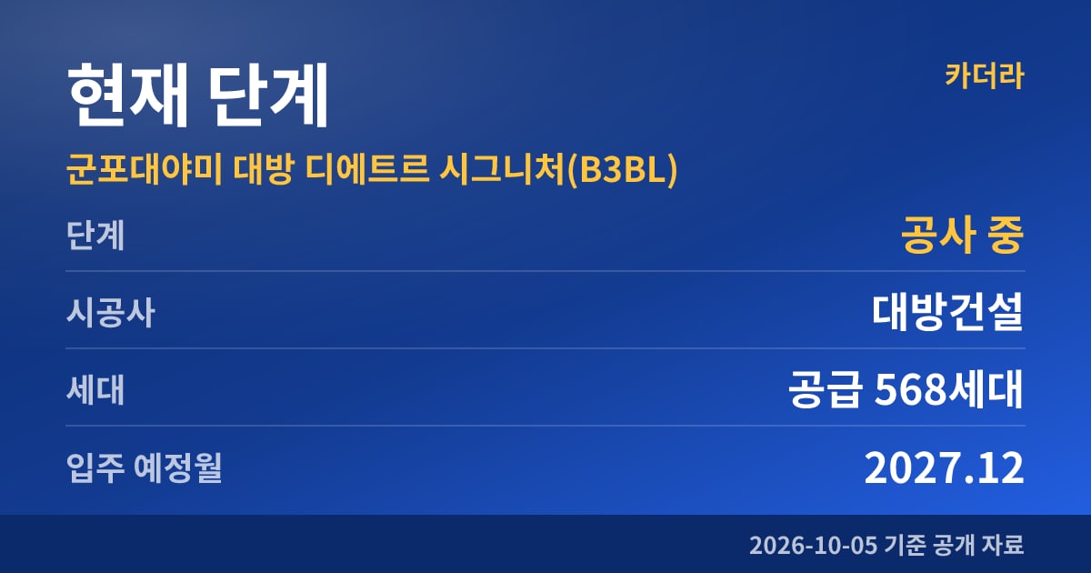 군포대야미 대방 디에트르 시그니처(B3BL) 현재 단계
