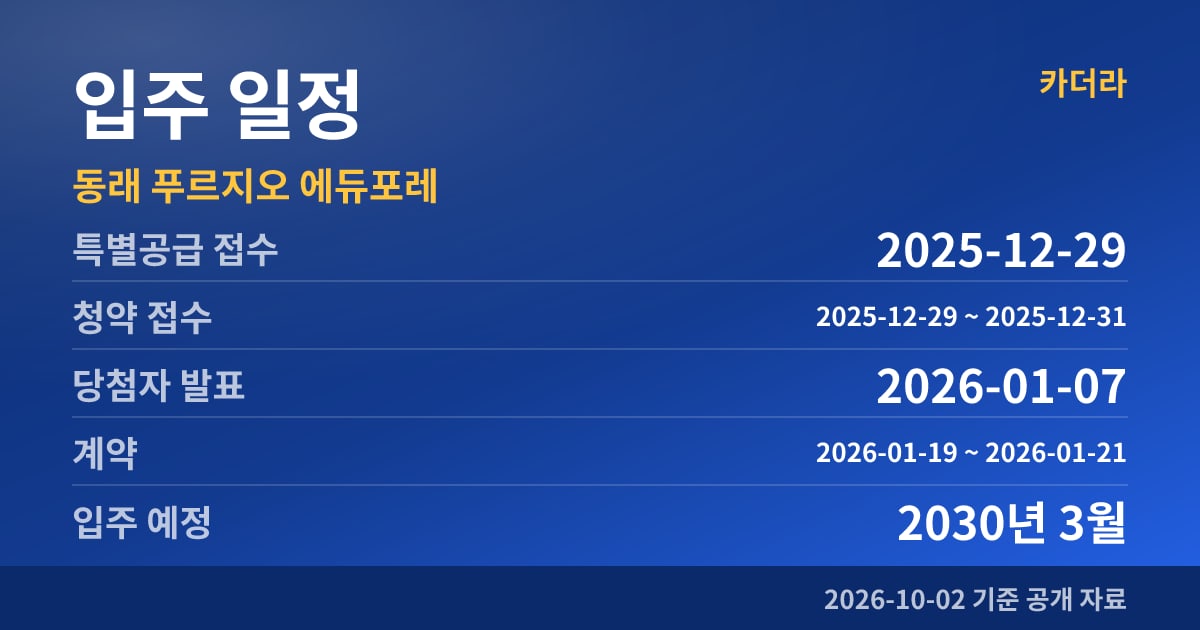 동래 푸르지오 에듀포레 입주 일정