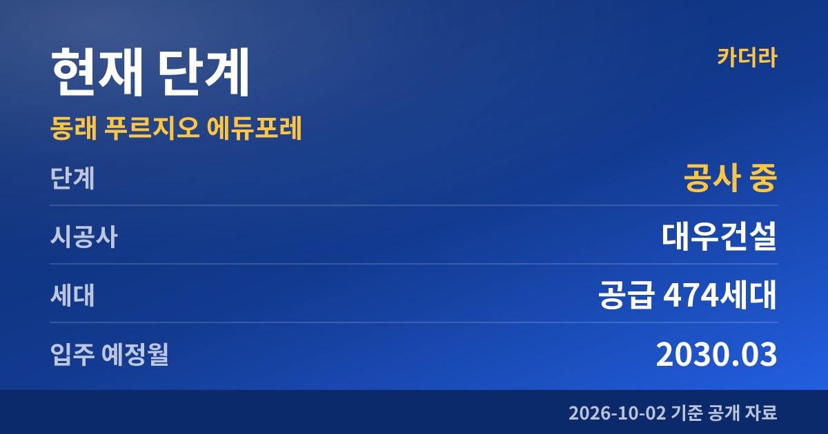 동래 푸르지오 에듀포레 현재 단계