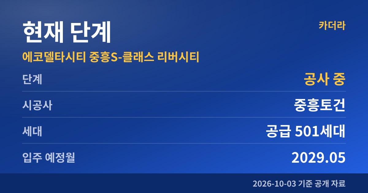 에코델타시티 중흥S-클래스 리버시티 현재 단계
