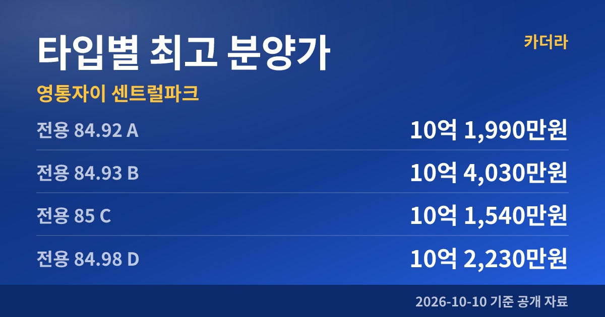 영통자이 센트럴파크 타입별 최고 분양가