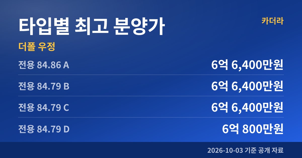 더폴 우정 타입별 최고 분양가