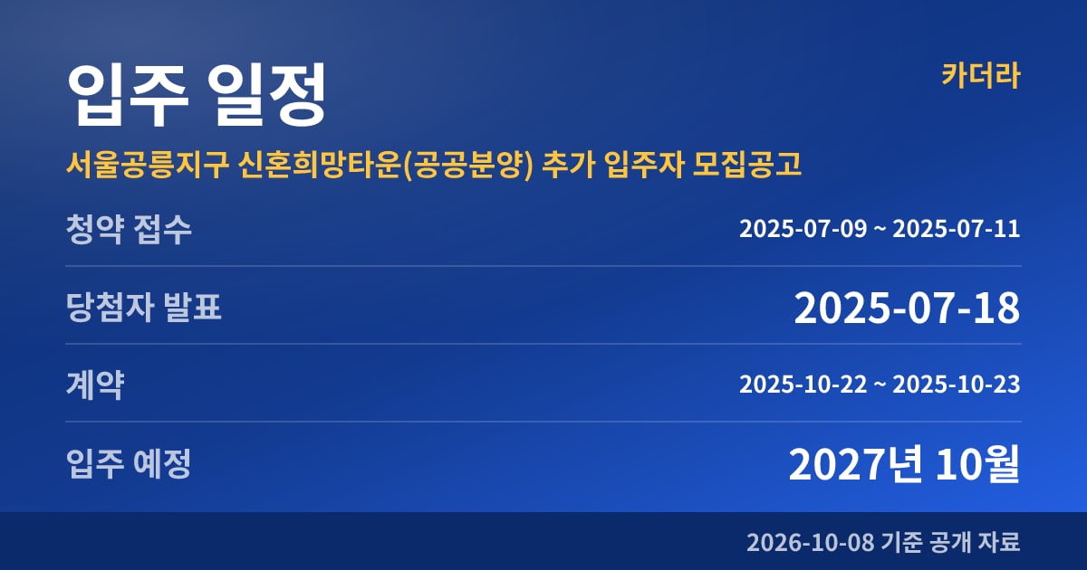 서울공릉지구 신혼희망타운(공공분양) 추가 입주자 모집공고 입주 일정