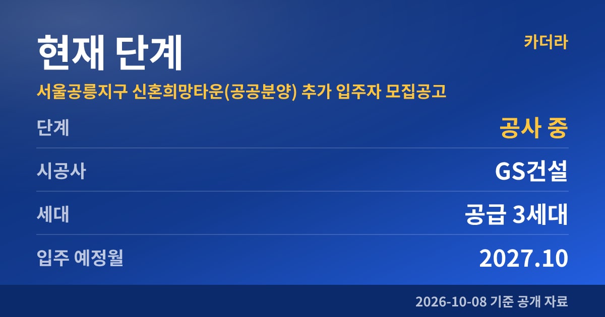 서울공릉지구 신혼희망타운(공공분양) 추가 입주자 모집공고 현재 단계
