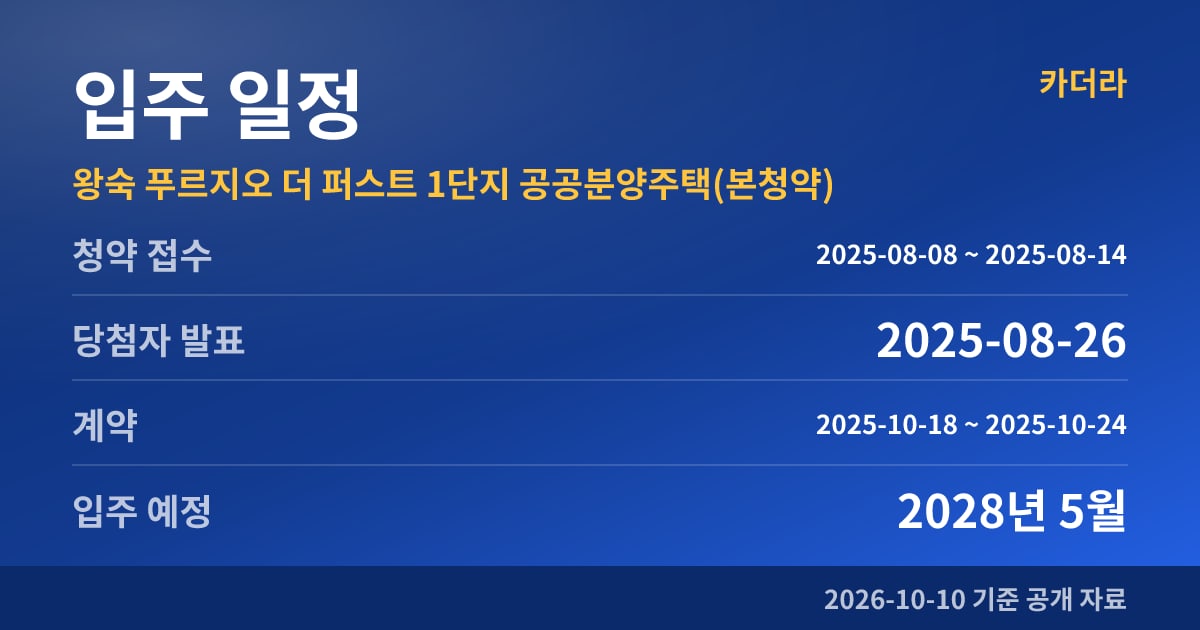 왕숙 푸르지오 더 퍼스트 1단지 공공분양주택(본청약) 입주 일정