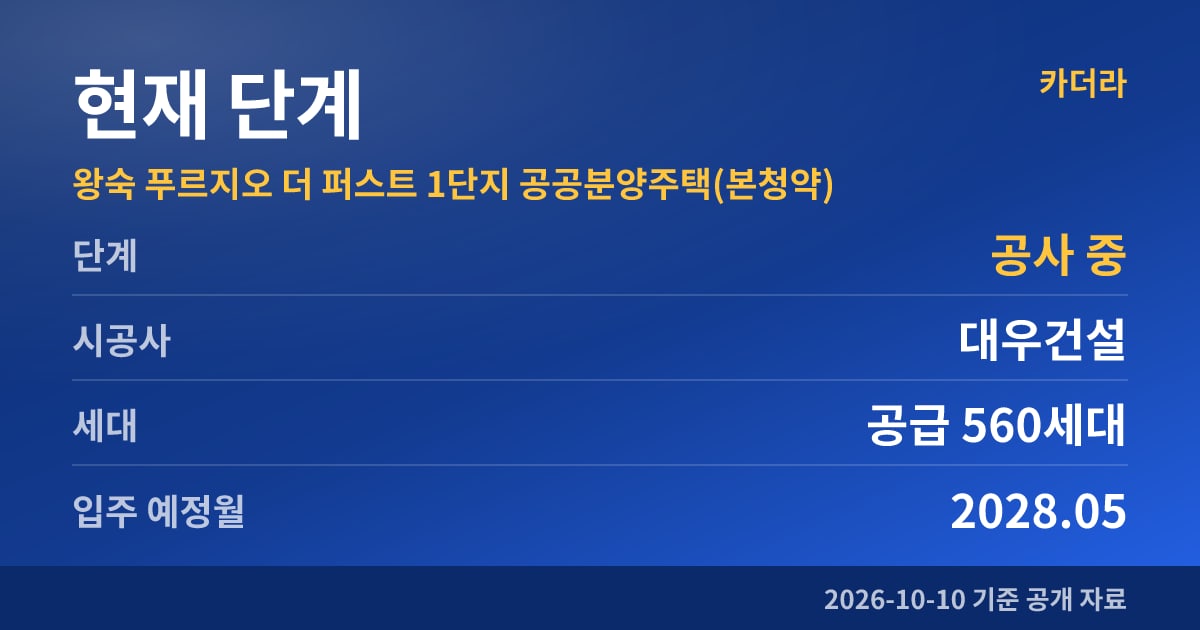 왕숙 푸르지오 더 퍼스트 1단지 공공분양주택(본청약) 현재 단계