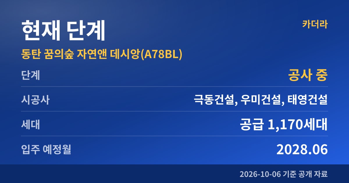 동탄 꿈의숲 자연앤 데시앙(A78BL) 현재 단계