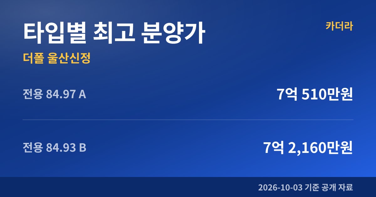 더폴 울산신정 타입별 최고 분양가