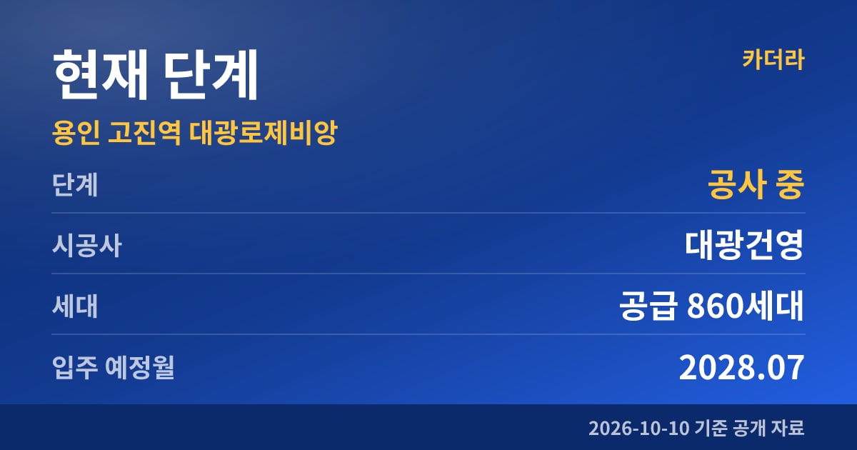 용인 고진역 대광로제비앙 현재 단계