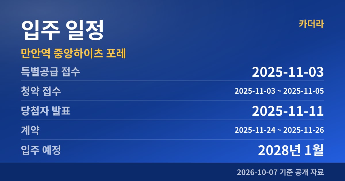 만안역 중앙하이츠 포레 입주 일정
