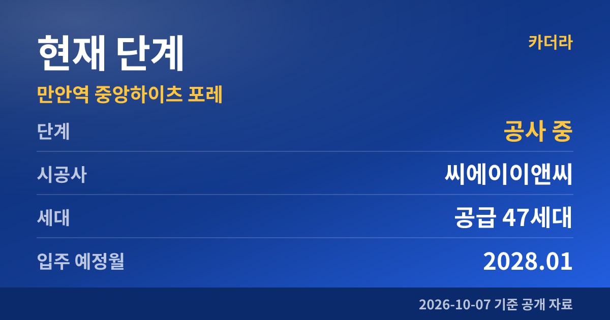 만안역 중앙하이츠 포레 현재 단계