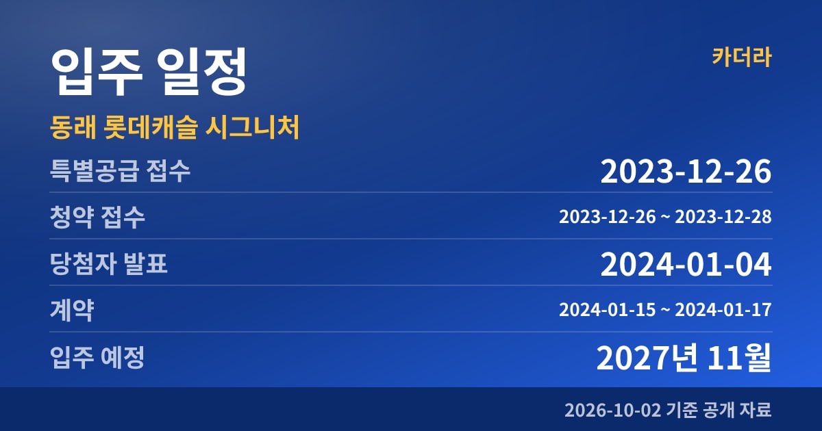 동래 롯데캐슬 시그니처 입주 일정