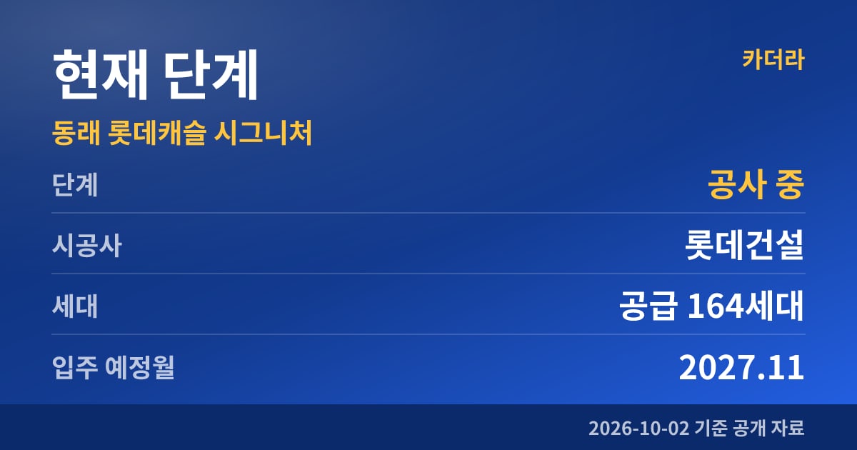 동래 롯데캐슬 시그니처 현재 단계