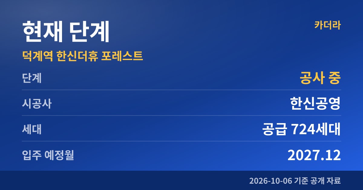 덕계역 한신더휴 포레스트 현재 단계