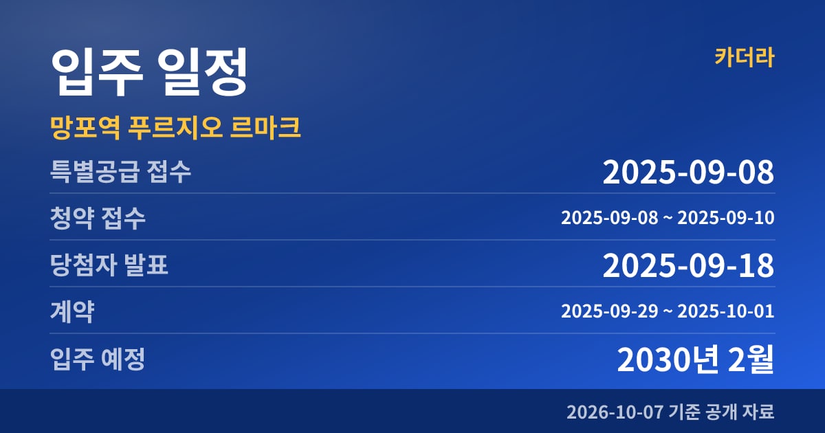 망포역 푸르지오 르마크 입주 일정