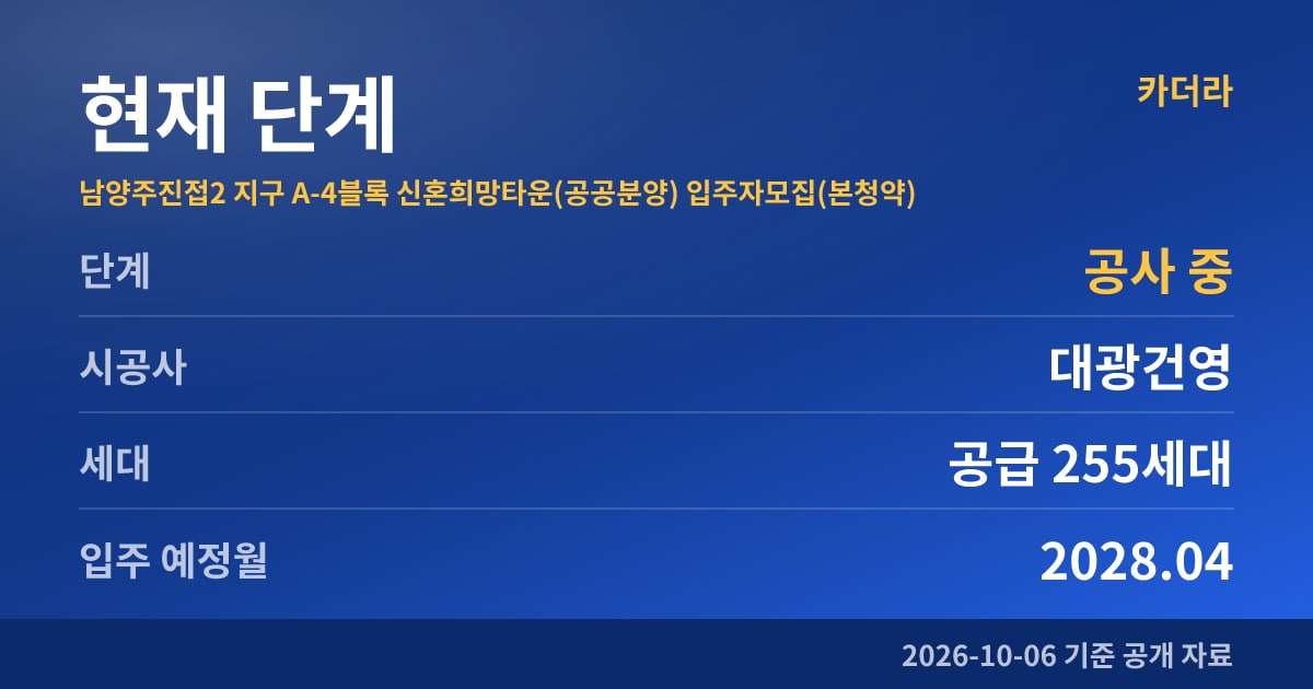 남양주진접2 지구 A-4블록 신혼희망타운(공공분양) 입주자모집(본청약) 현재 단계