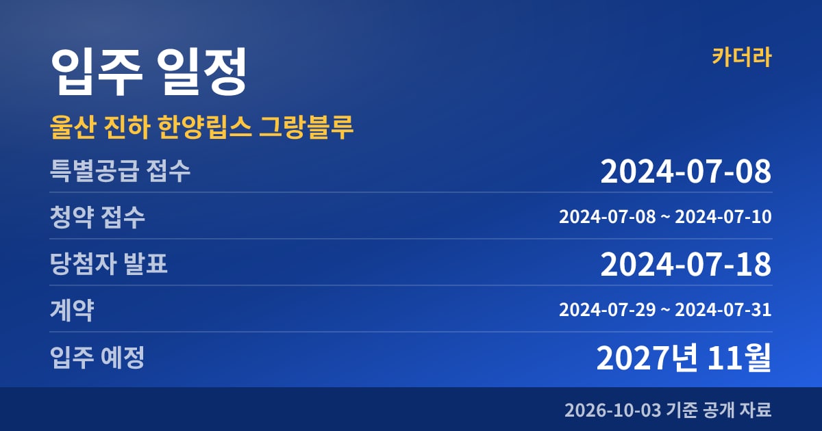 울산 진하 한양립스 그랑블루 입주 일정
