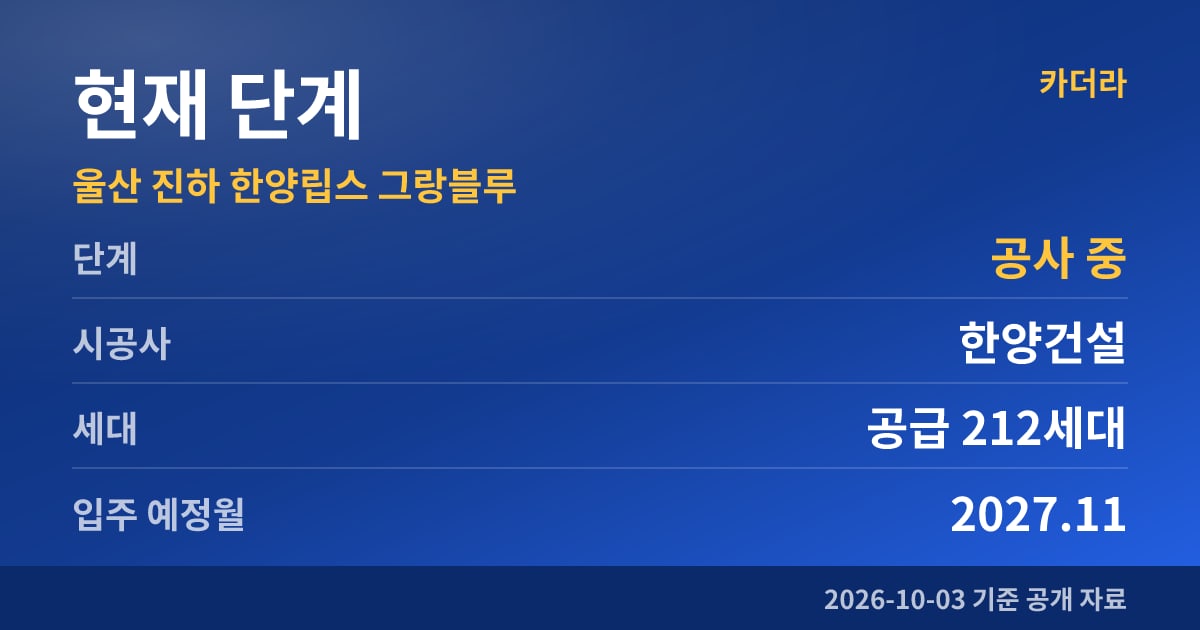 울산 진하 한양립스 그랑블루 현재 단계