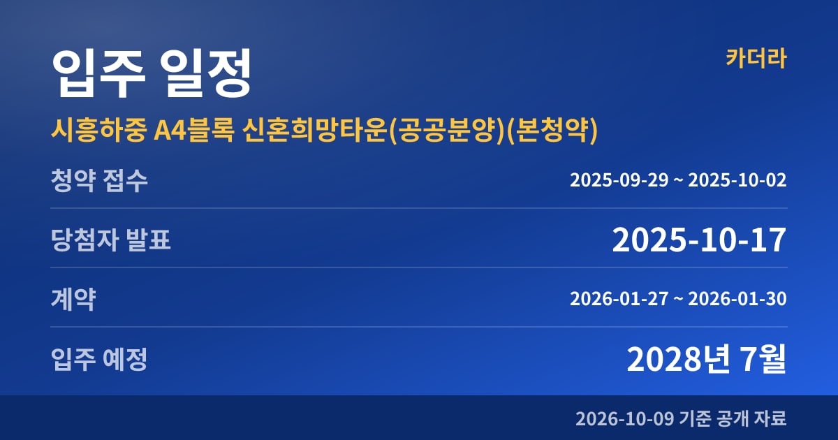 시흥하중 A4블록 신혼희망타운(공공분양)(본청약) 입주 일정