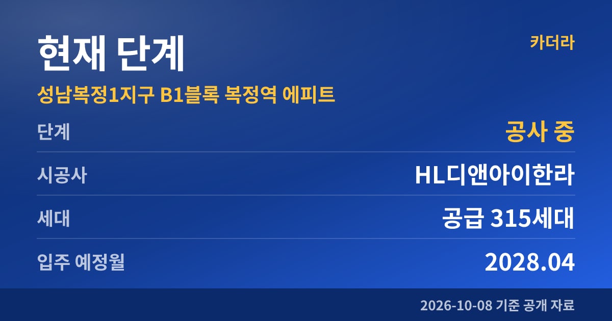 성남복정1지구 B1블록 복정역 에피트 현재 단계