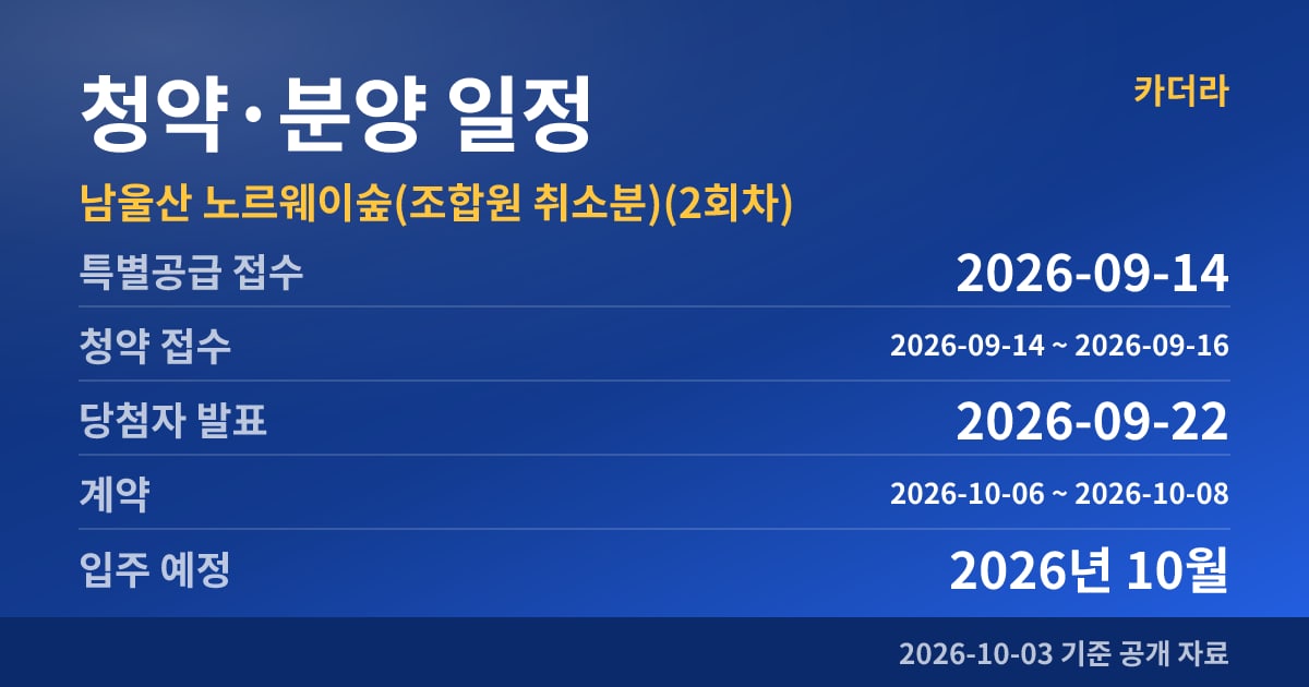 남울산 노르웨이숲(조합원 취소분)(2회차) 청약·분양 일정