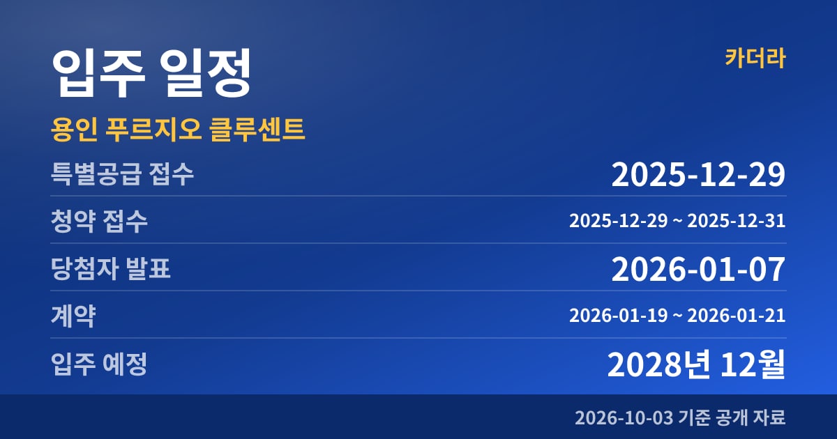 용인 푸르지오 클루센트 입주 일정