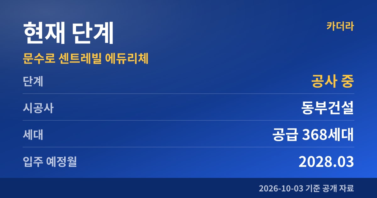 문수로 센트레빌 에듀리체 현재 단계