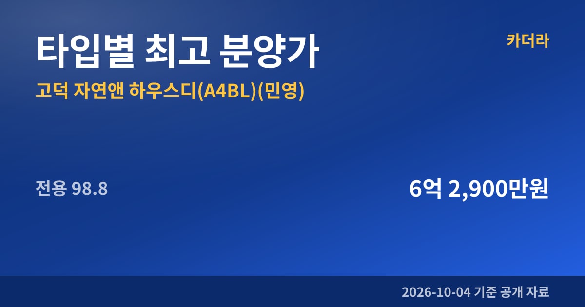 고덕 자연앤 하우스디(A4BL)(민영) 타입별 최고 분양가