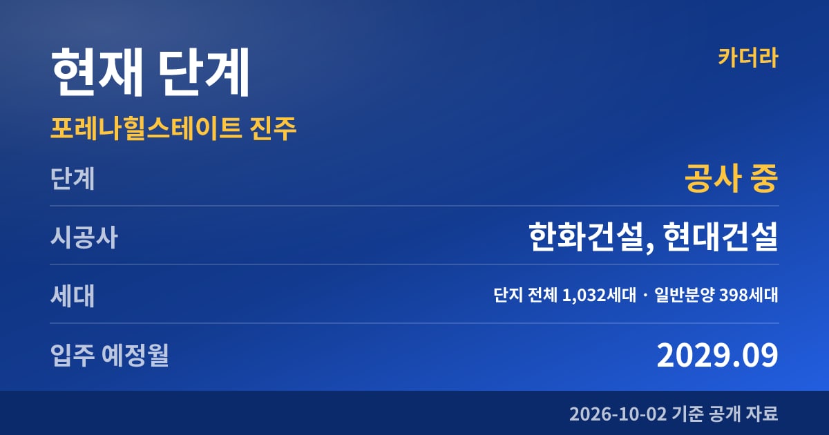 포레나힐스테이트 진주 현재 단계