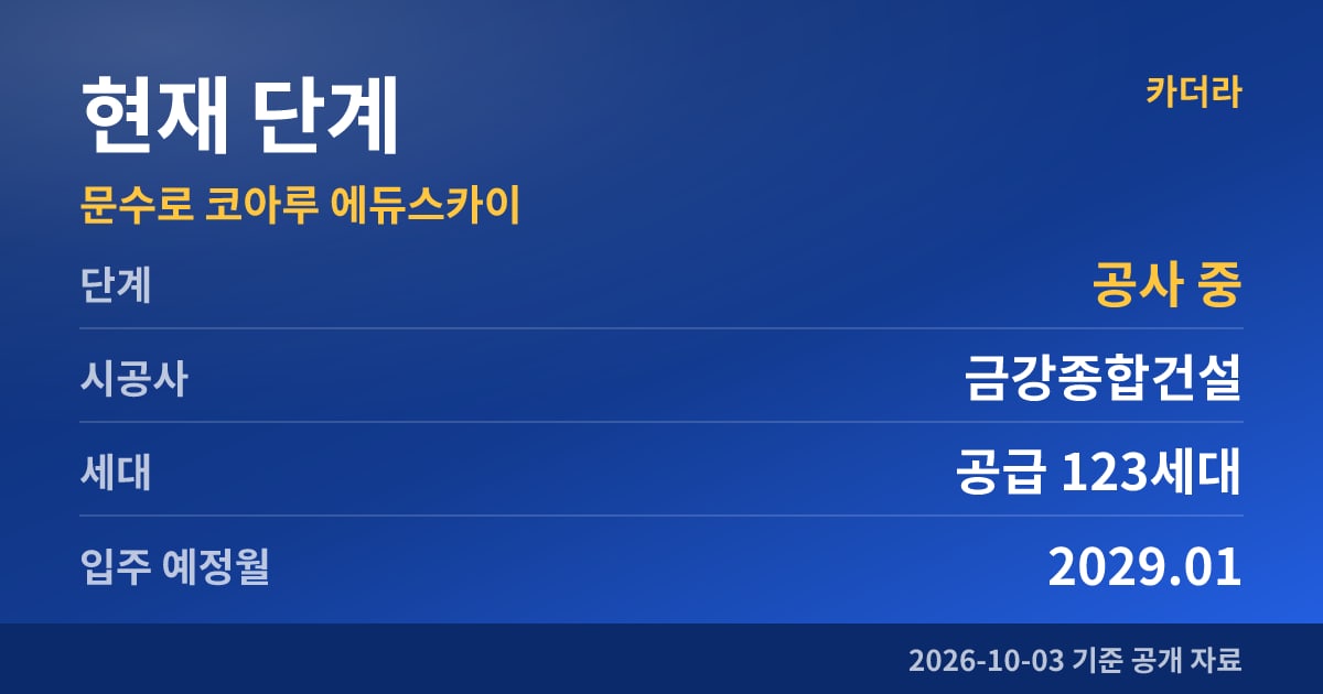 문수로 코아루 에듀스카이 현재 단계