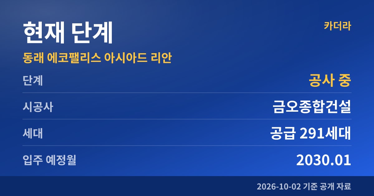 동래 에코팰리스 아시아드 리안 현재 단계