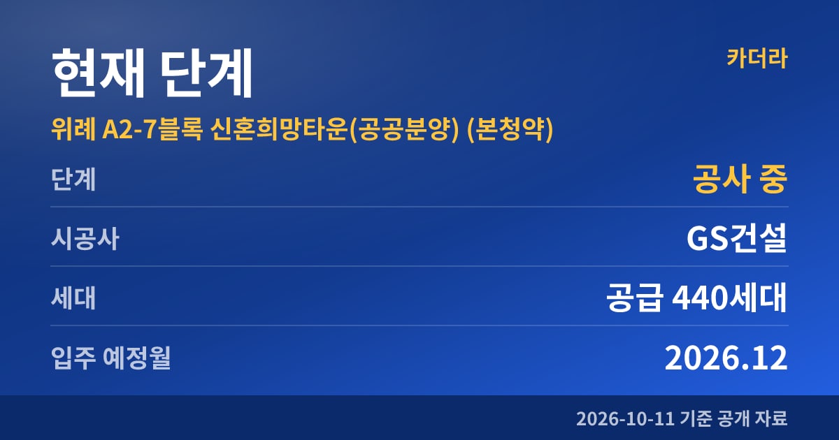 위례 A2-7블록 신혼희망타운(공공분양) (본청약) 현재 단계