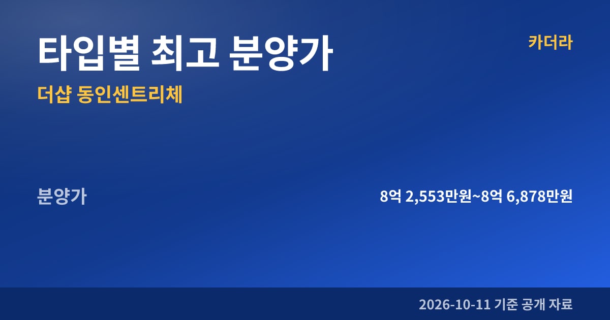 더샵 동인센트리체 타입별 최고 분양가
