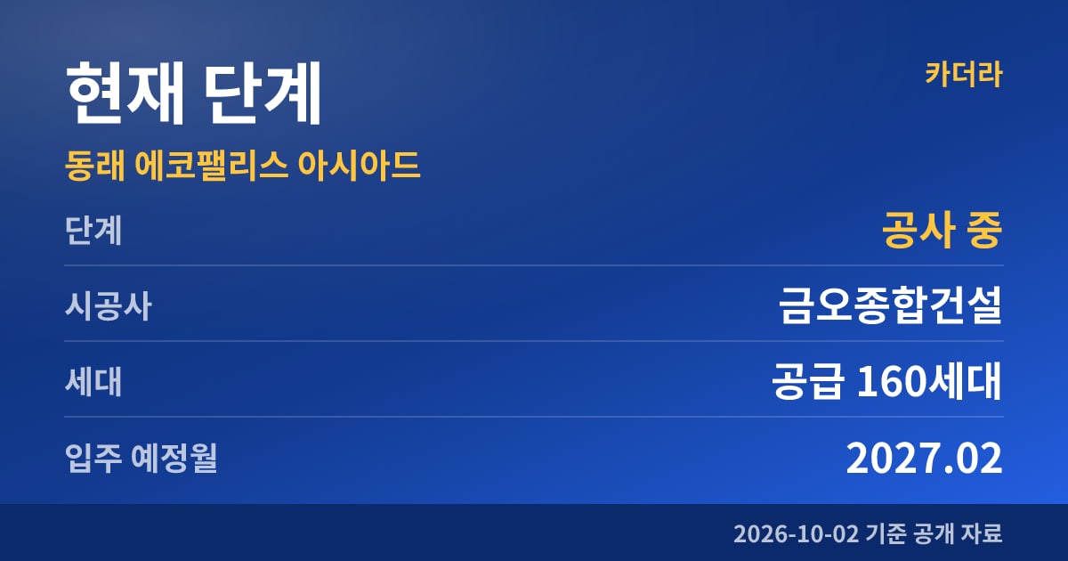 동래 에코팰리스 아시아드 현재 단계