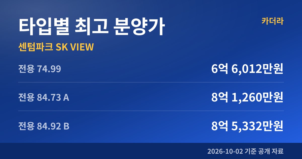 센텀파크 SK VIEW 타입별 최고 분양가