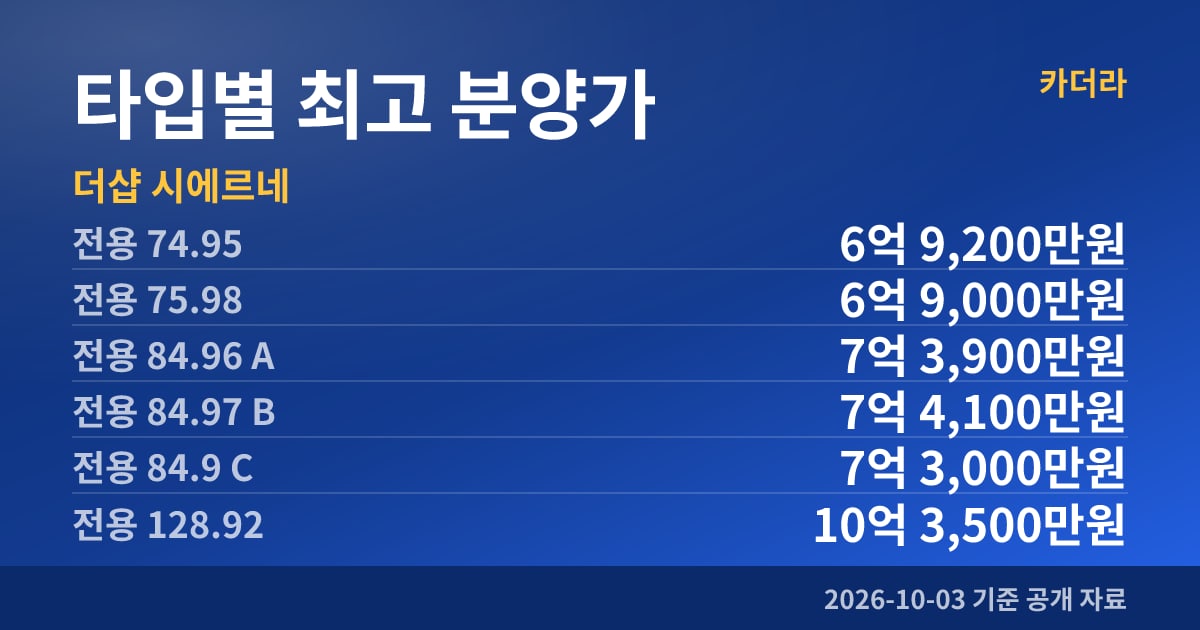 더샵 시에르네 타입별 최고 분양가
