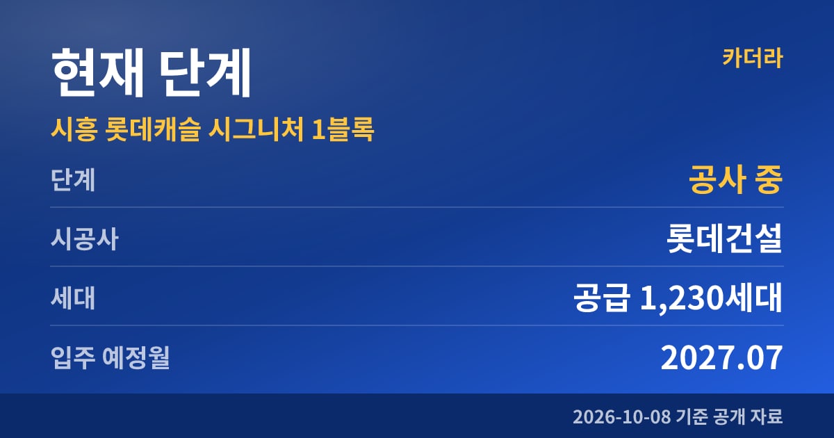시흥 롯데캐슬 시그니처 1블록 현재 단계
