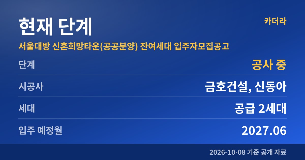 서울대방 신혼희망타운(공공분양) 잔여세대 입주자모집공고 현재 단계