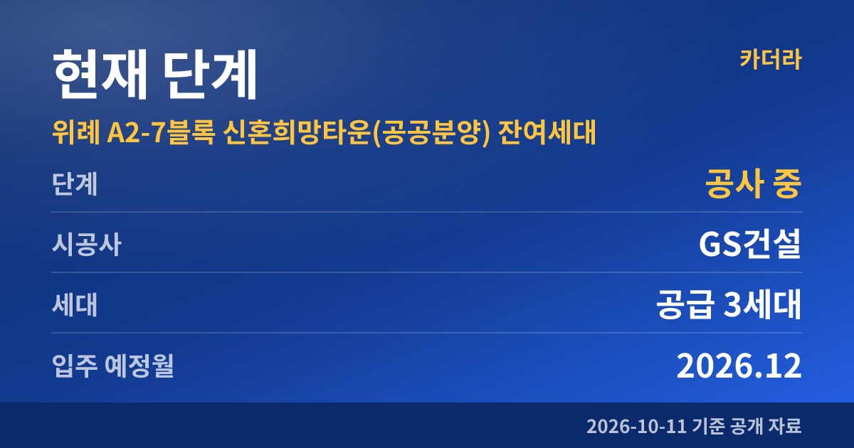 위례 A2-7블록 신혼희망타운(공공분양) 잔여세대 현재 단계