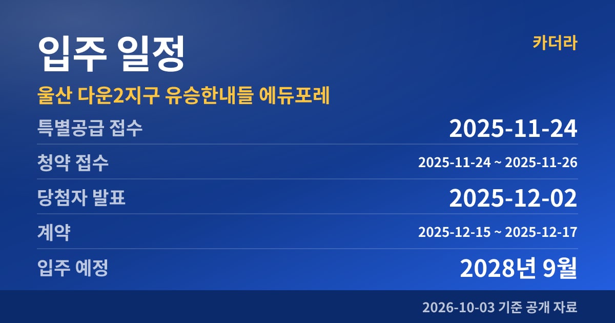 울산 다운2지구 유승한내들 에듀포레 입주 일정